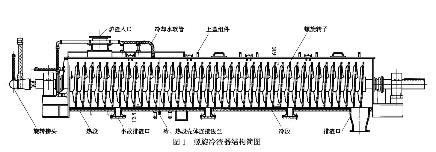 滾筒冷渣機
